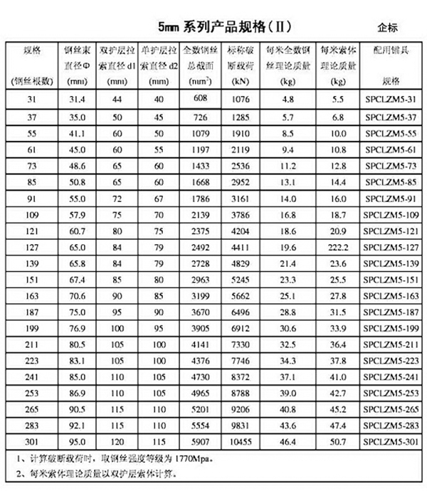 擠包護層扭絞型拉索